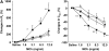 <b>Figure 1.</b>