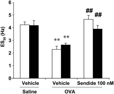 Figure 9.