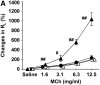<b>Figure 6.</b>