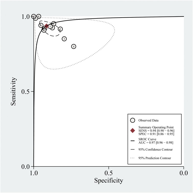 Fig 3