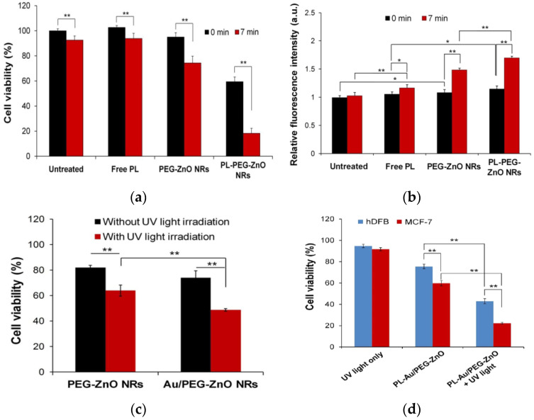 Figure 32