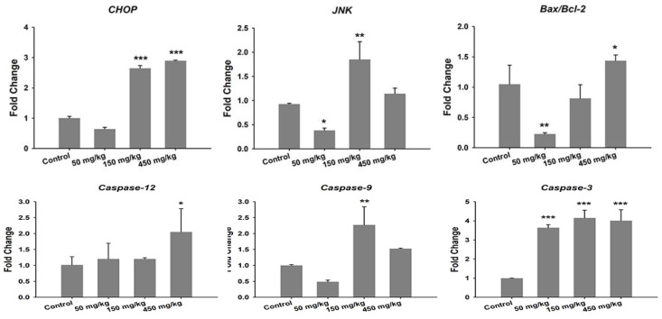 Figure 41