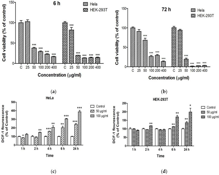 Figure 27