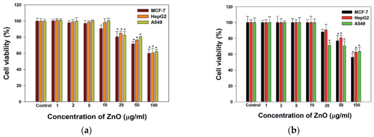 Figure 25