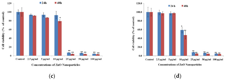 Figure 25