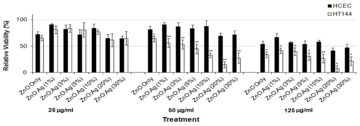 Figure 34