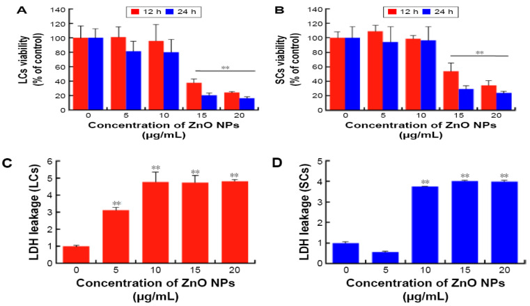 Figure 23