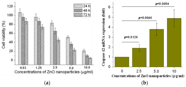 Figure 19