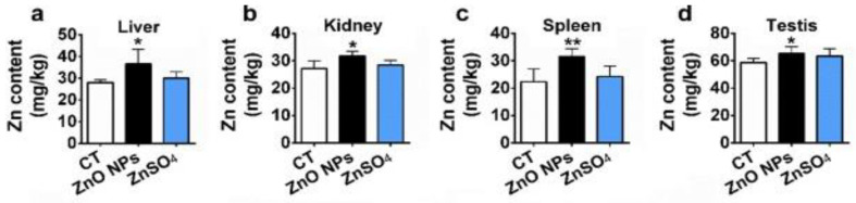 Figure 38