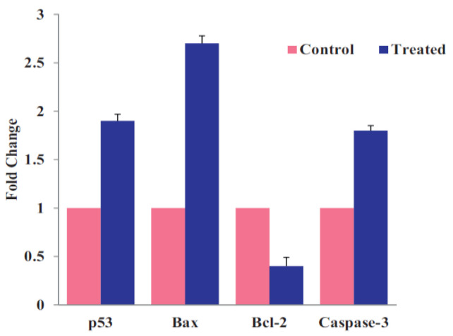 Figure 26