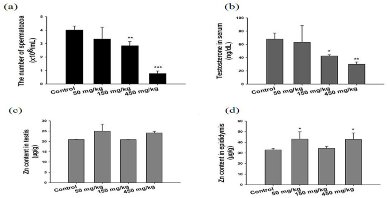 Figure 40