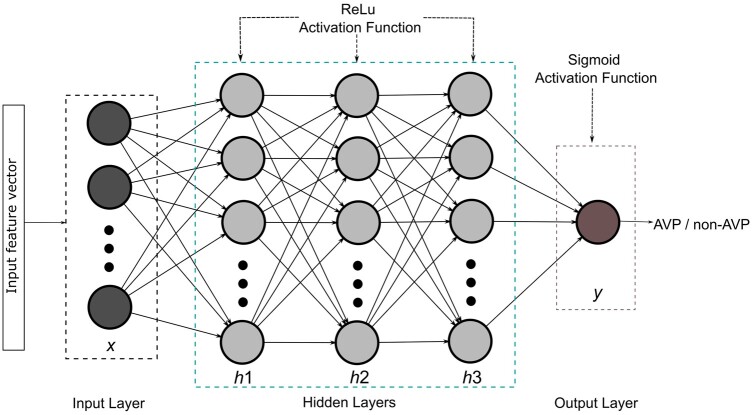 Figure 1.