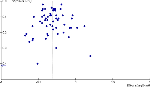 Fig 3. 