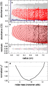 Fig. 4a–d