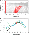 Fig. 3a, b