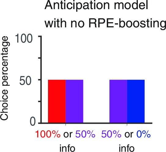 Figure 2—figure supplement 2.