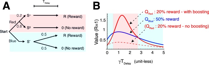 Figure 3—figure supplement 2.