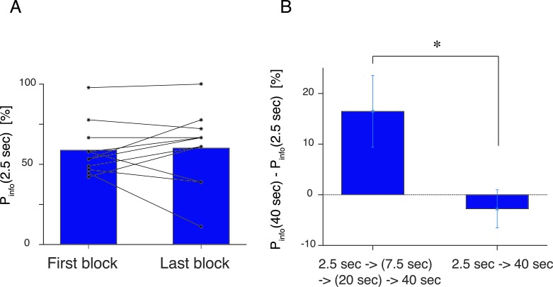 Figure 4—figure supplement 1.