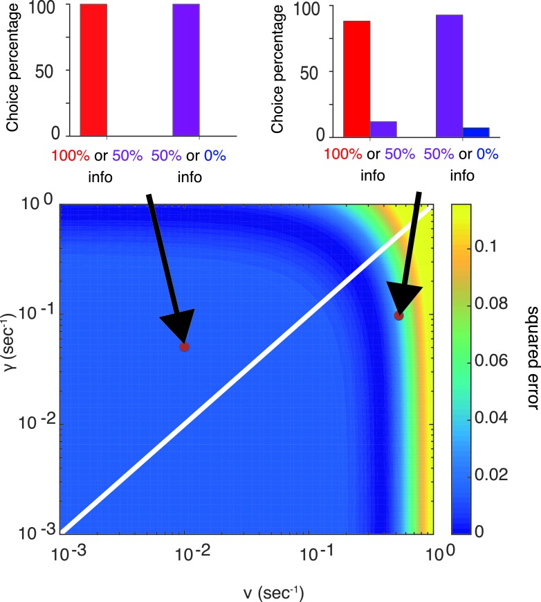 Figure 2—figure supplement 1.