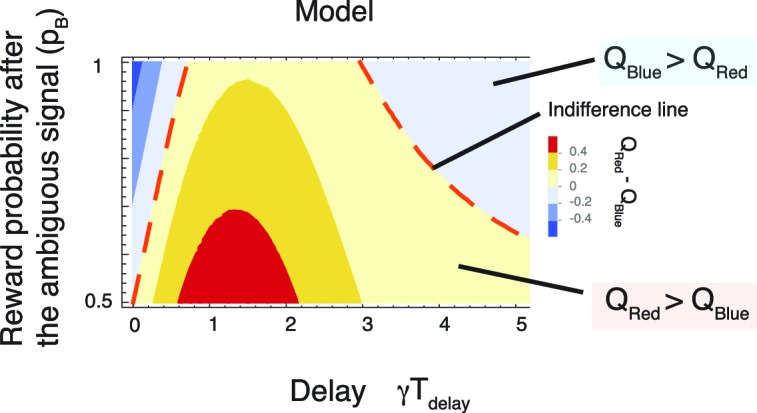 Figure 3—figure supplement 1.