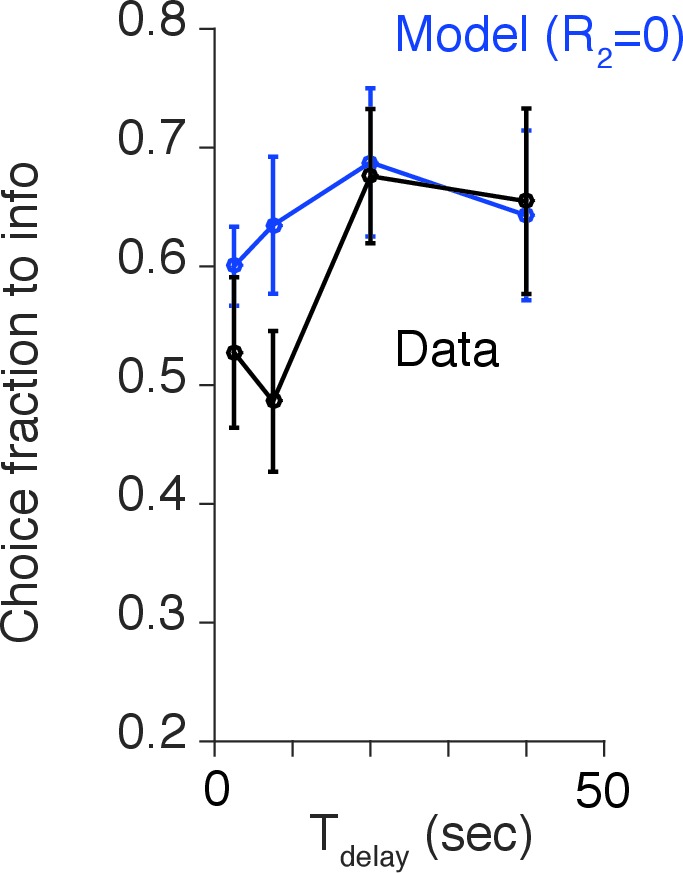 Figure 4—figure supplement 2.