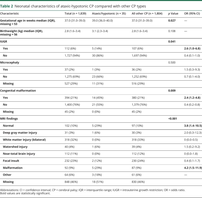 graphic file with name NEURCLINPRACT2019037788TT2.jpg
