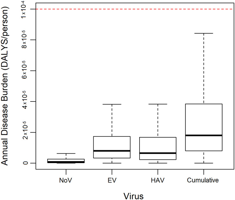 FIG 4