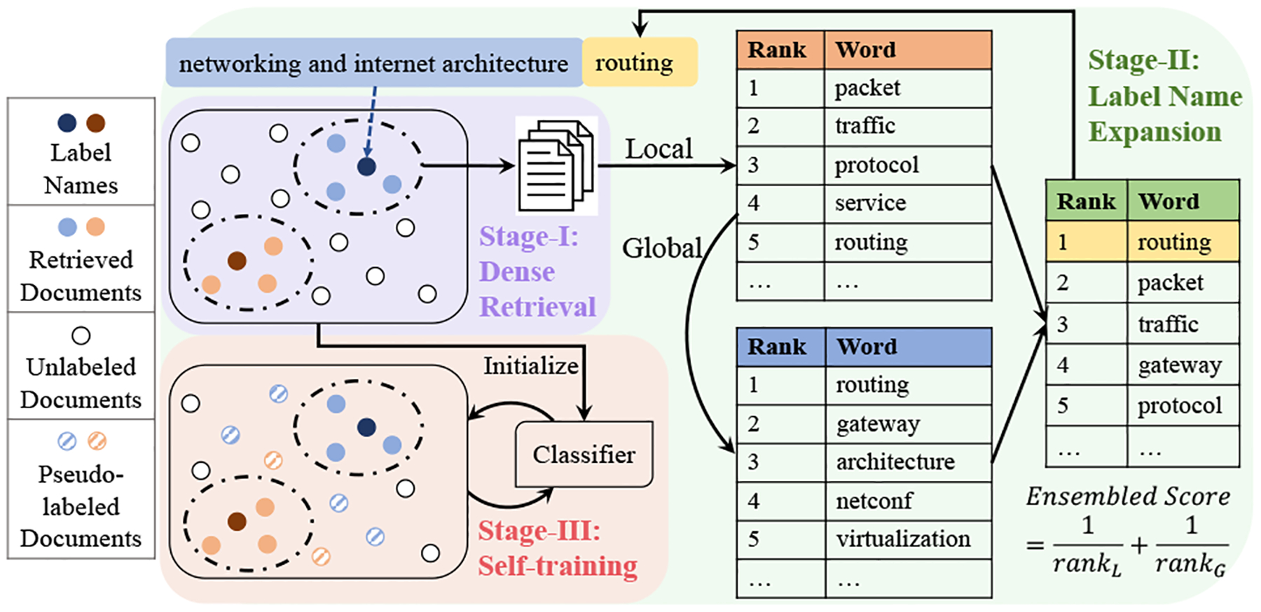 Figure 1: