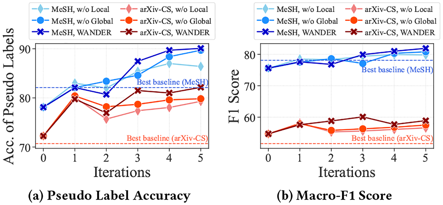 Figure 4: