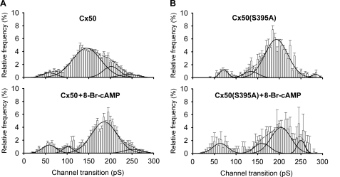 FIGURE 10.