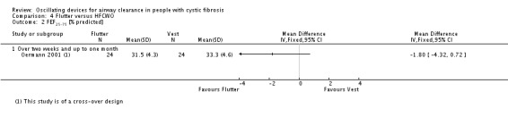 Analysis 4.2