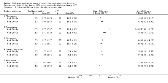 Analysis 3.13