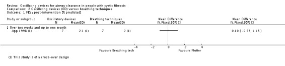 Analysis 2.1