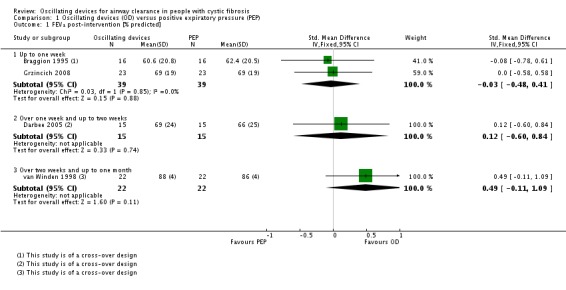 Analysis 1.1