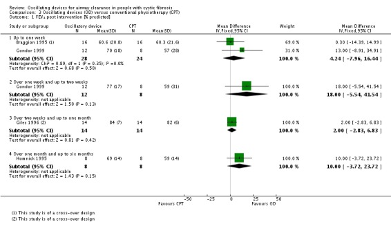 Analysis 3.1