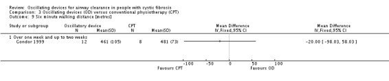 Analysis 3.9