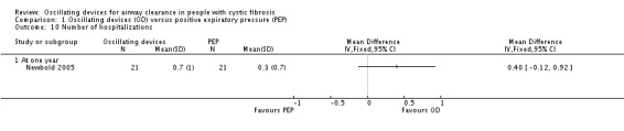 Analysis 1.10