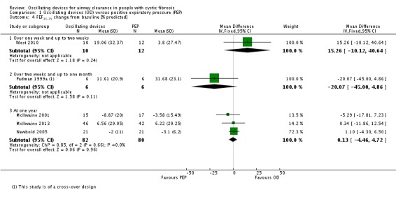 Analysis 1.4