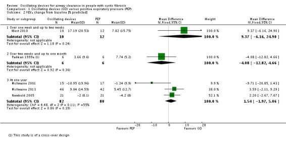 Analysis 1.2