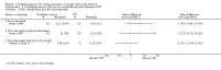 Analysis 3.2