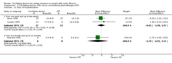 Analysis 3.11