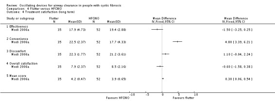 Analysis 4.4