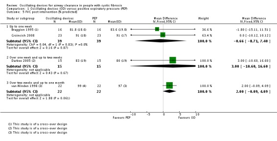 Analysis 1.5