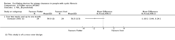 Analysis 4.1