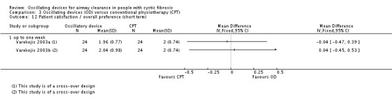 Analysis 3.12