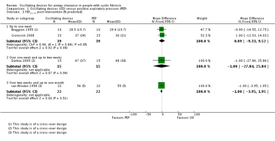 Analysis 1.3