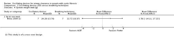 Analysis 2.4