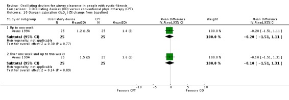 Analysis 3.10