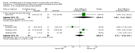 Analysis 1.6