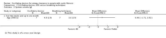 Analysis 2.3